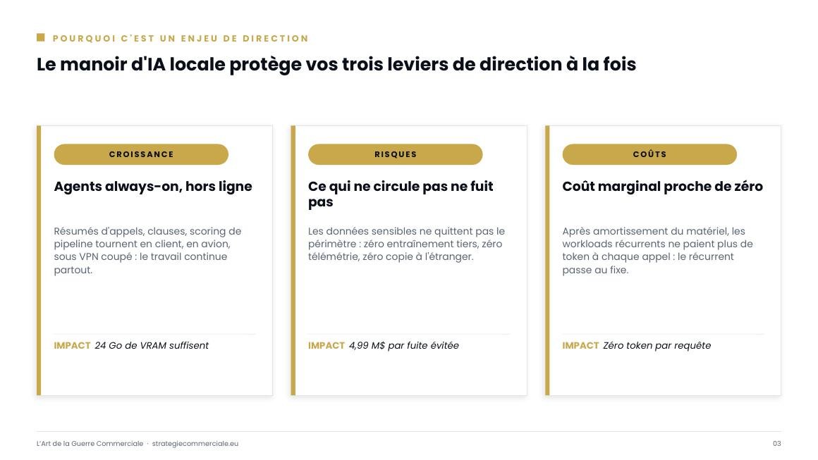 Slide 3 sur 9 — présentation stratégique