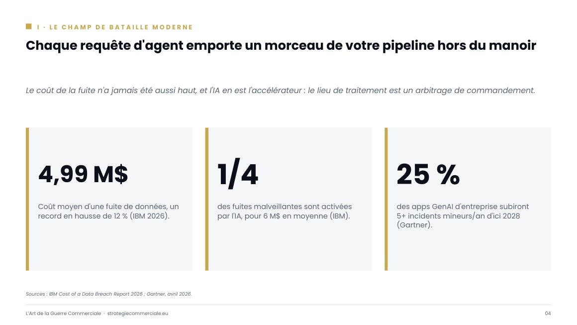 Slide 4 sur 9 — présentation stratégique