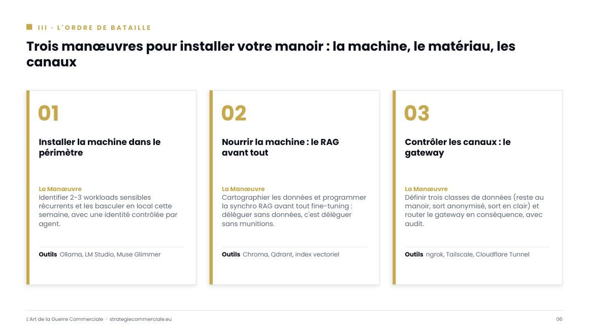 Slide 6 sur 9 — présentation stratégique
