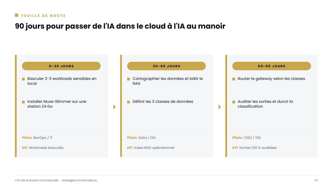 Slide 7 sur 9 — présentation stratégique