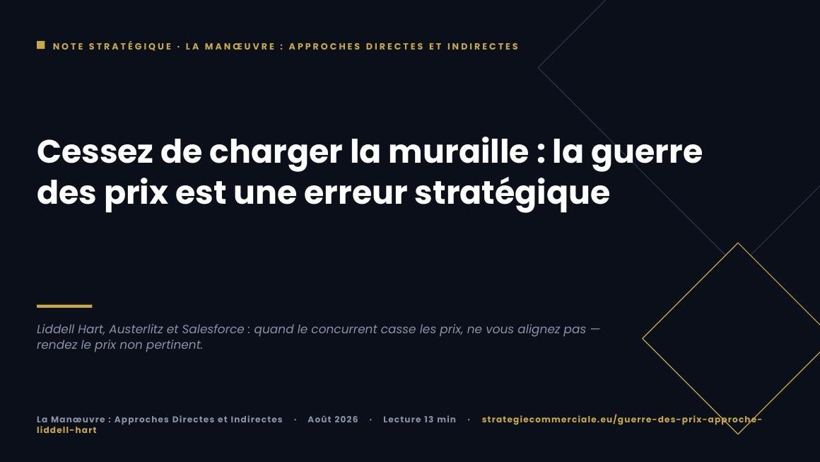 Slide 1 sur 9 — présentation stratégique