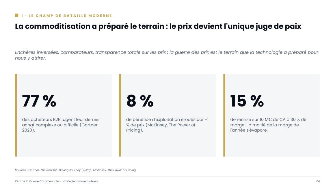 Slide 4 sur 9 — présentation stratégique