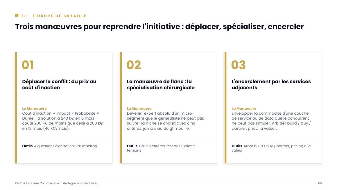 Slide 6 sur 9 — présentation stratégique
