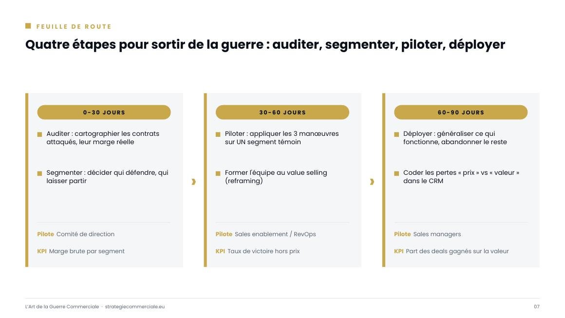 Slide 7 sur 9 — présentation stratégique
