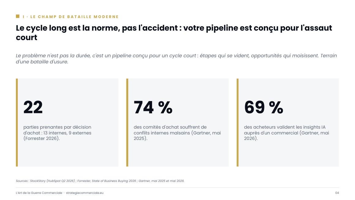 Slide 4 sur 9 — présentation stratégique