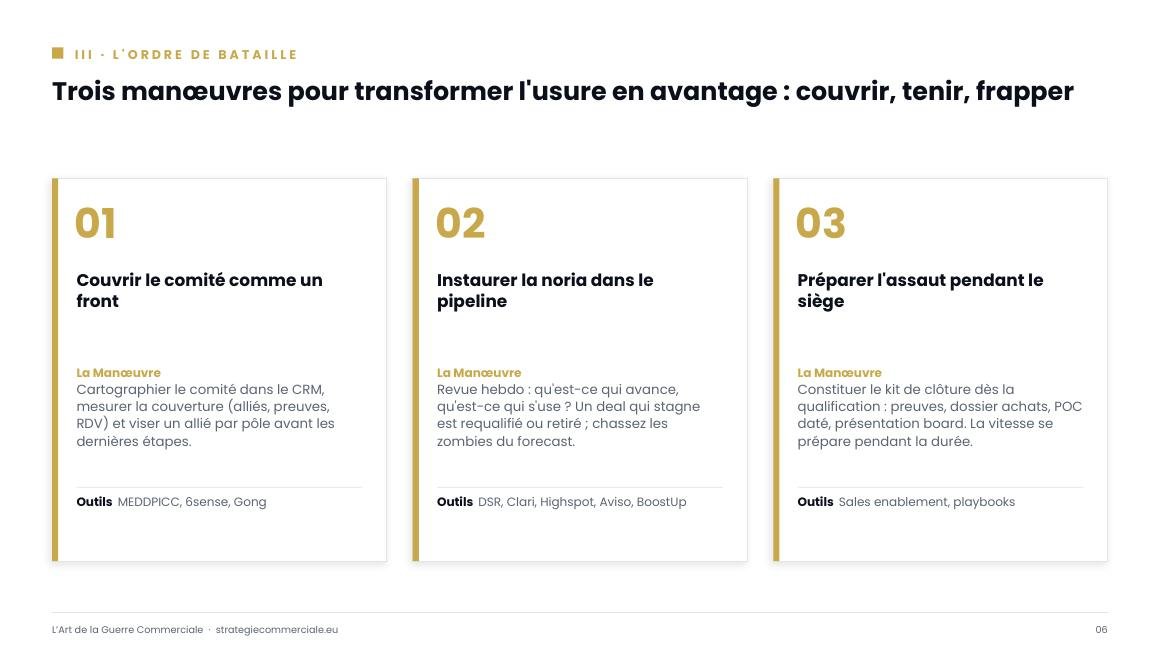 Slide 6 sur 9 — présentation stratégique