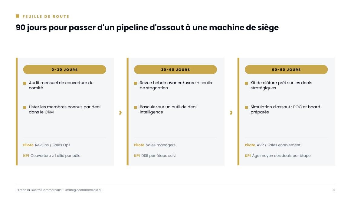Slide 7 sur 9 — présentation stratégique