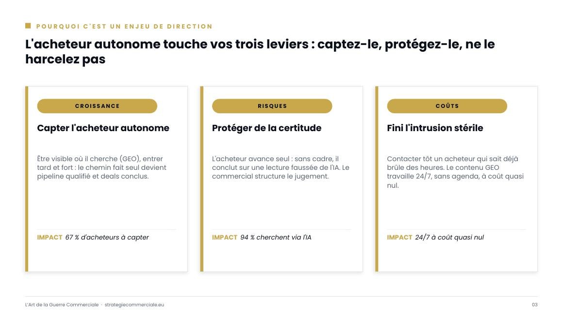 Slide 3 sur 9 — présentation stratégique