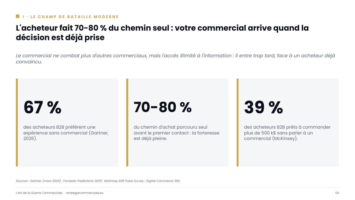 Slide 4 sur 9 — présentation stratégique