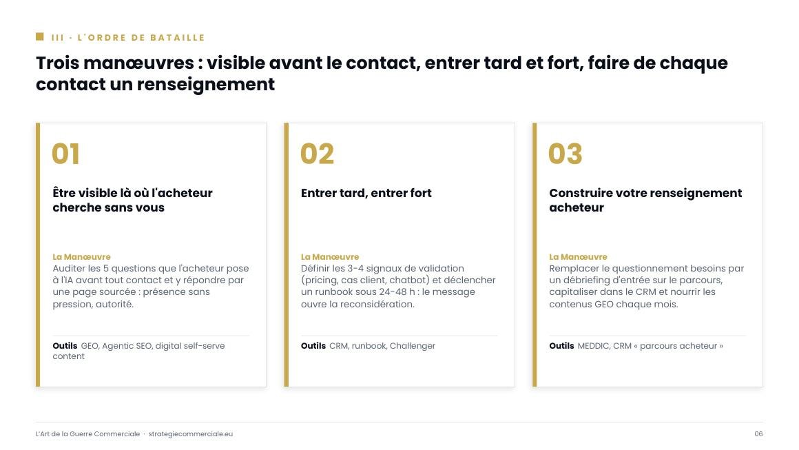 Slide 6 sur 9 — présentation stratégique