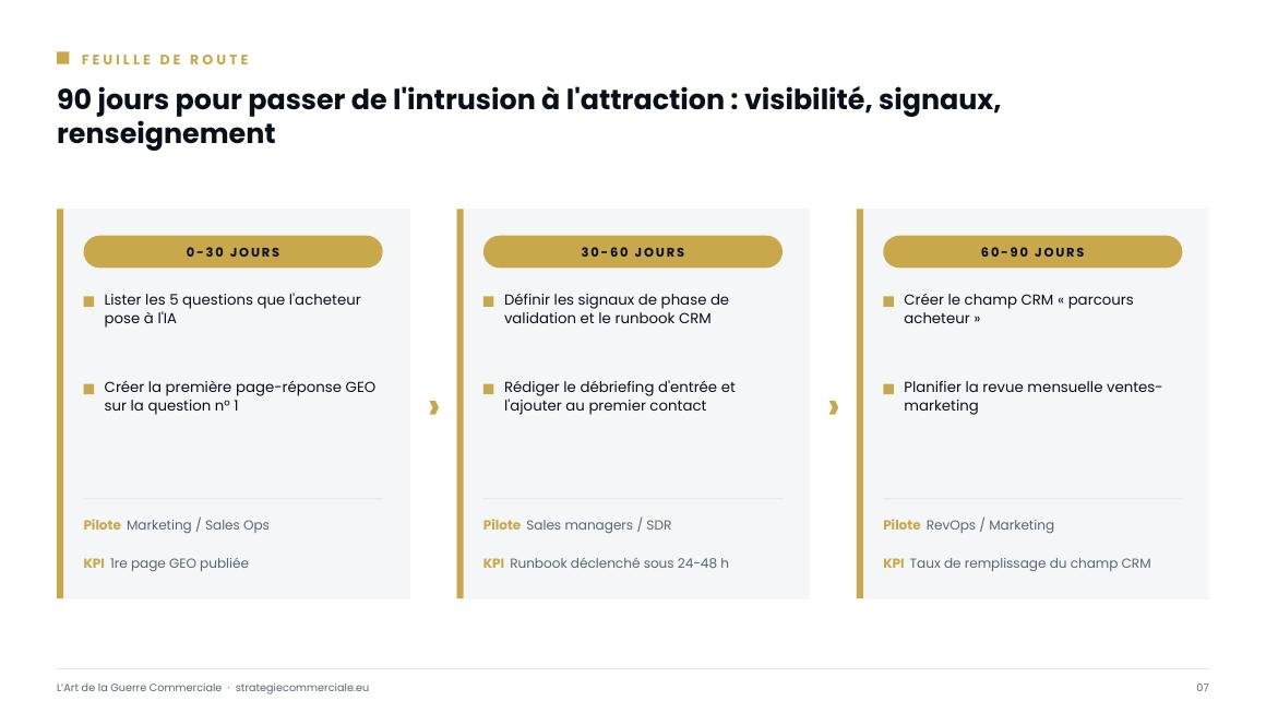 Slide 7 sur 9 — présentation stratégique