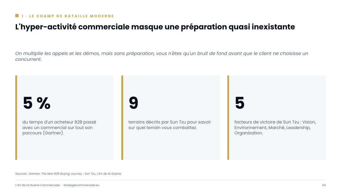 Slide 4 sur 9 — présentation stratégique