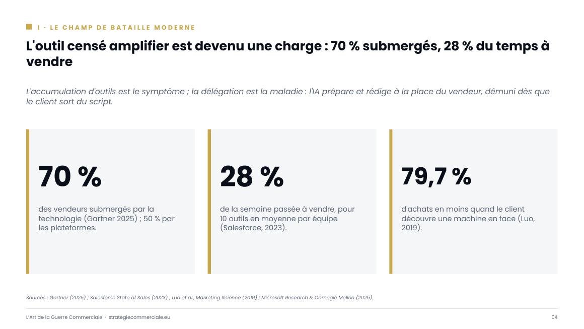 Slide 4 sur 9 — présentation stratégique