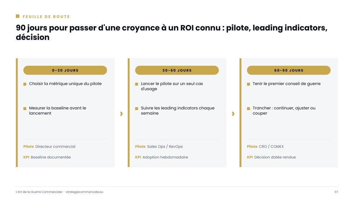 Slide 7 sur 9 — présentation stratégique