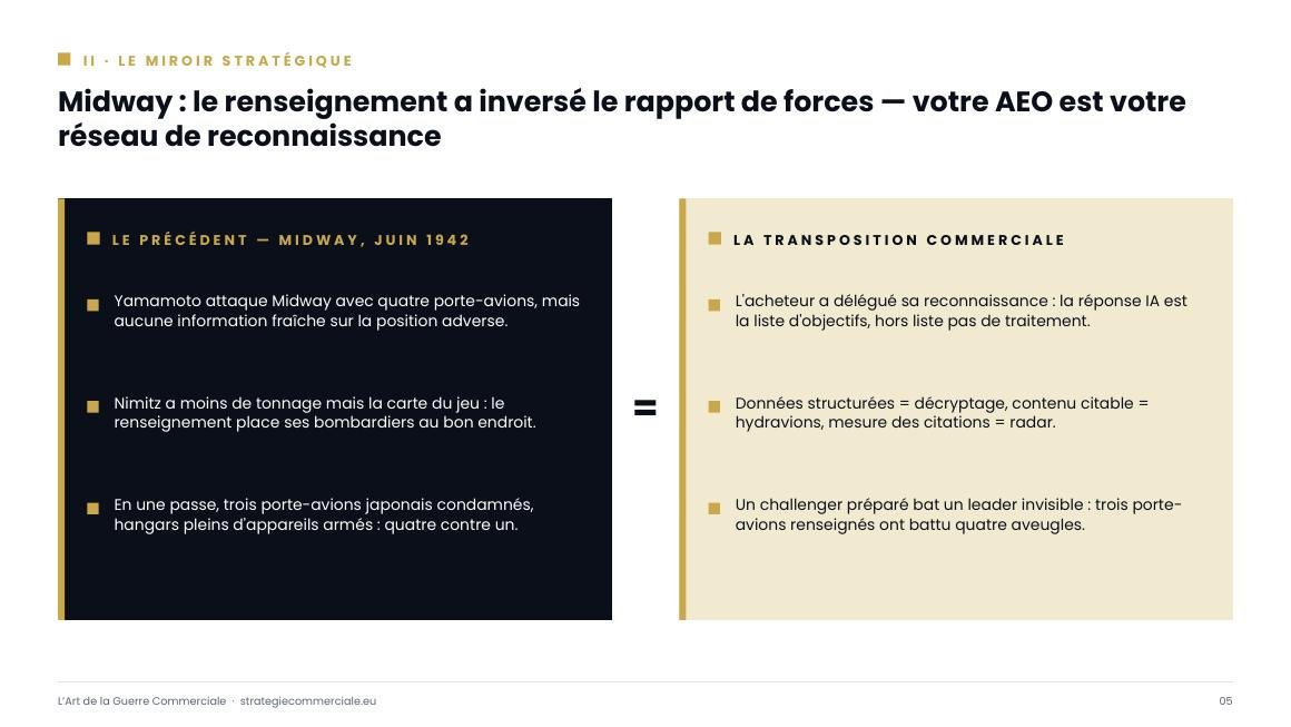 Slide 5 sur 9 — présentation stratégique