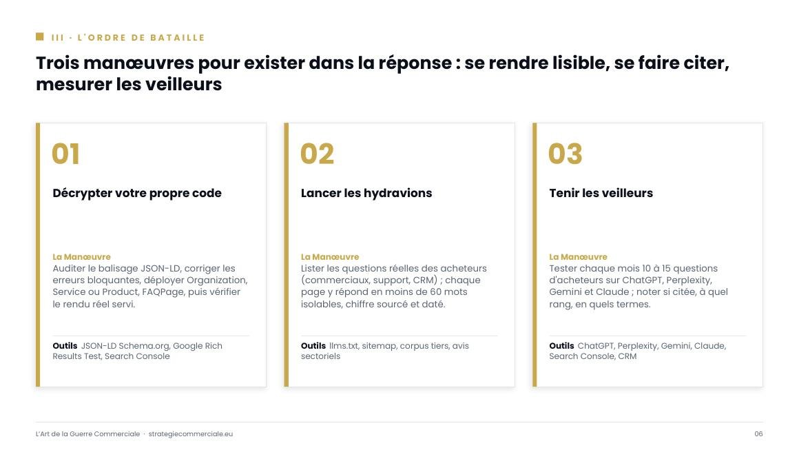 Slide 6 sur 9 — présentation stratégique