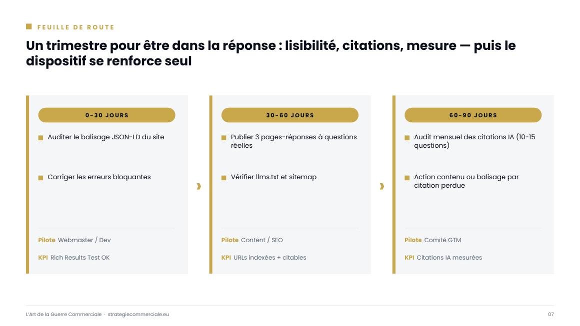 Slide 7 sur 9 — présentation stratégique