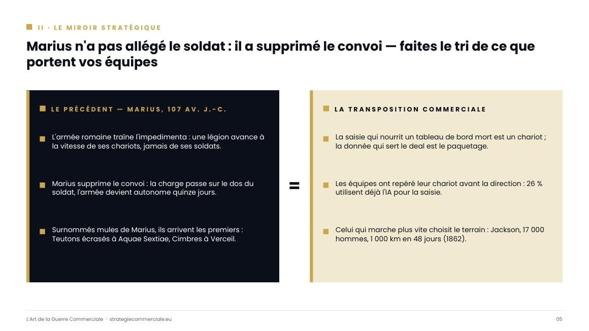 Slide 5 sur 9 — présentation stratégique
