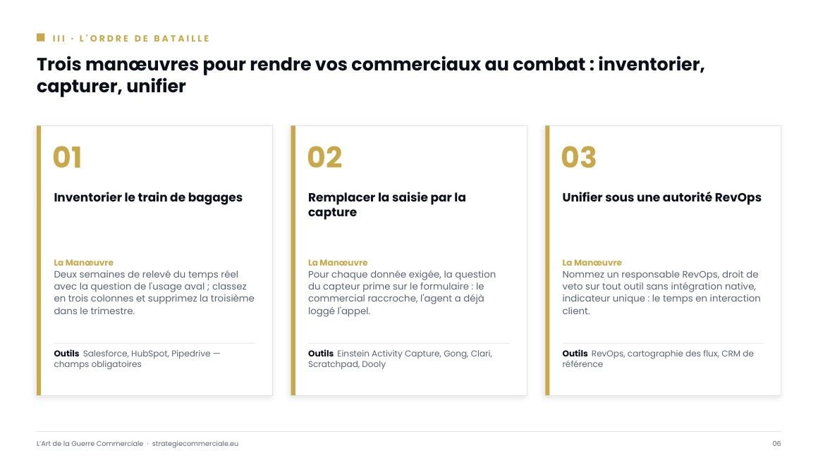 Slide 6 sur 9 — présentation stratégique