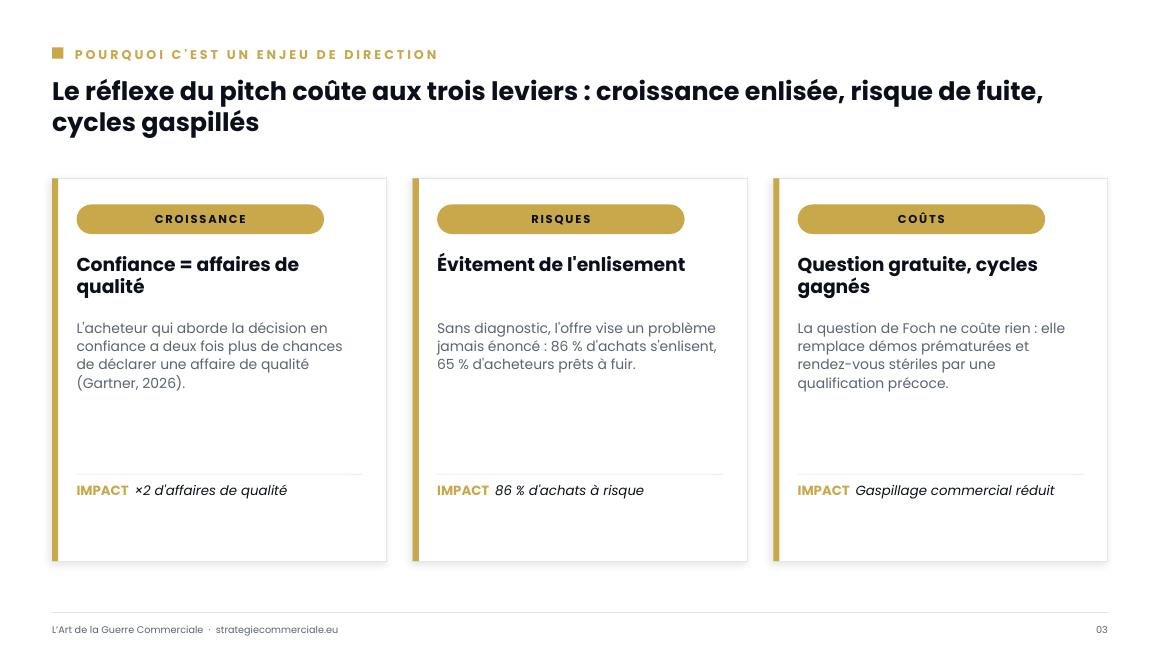 Slide 3 sur 9 — présentation stratégique
