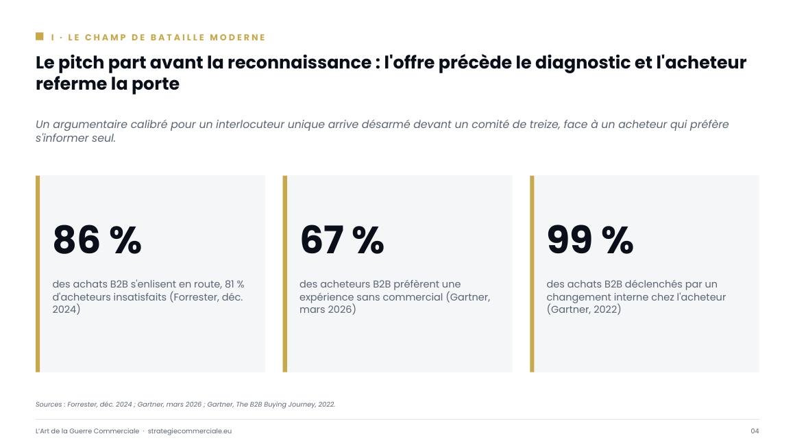 Slide 4 sur 9 — présentation stratégique