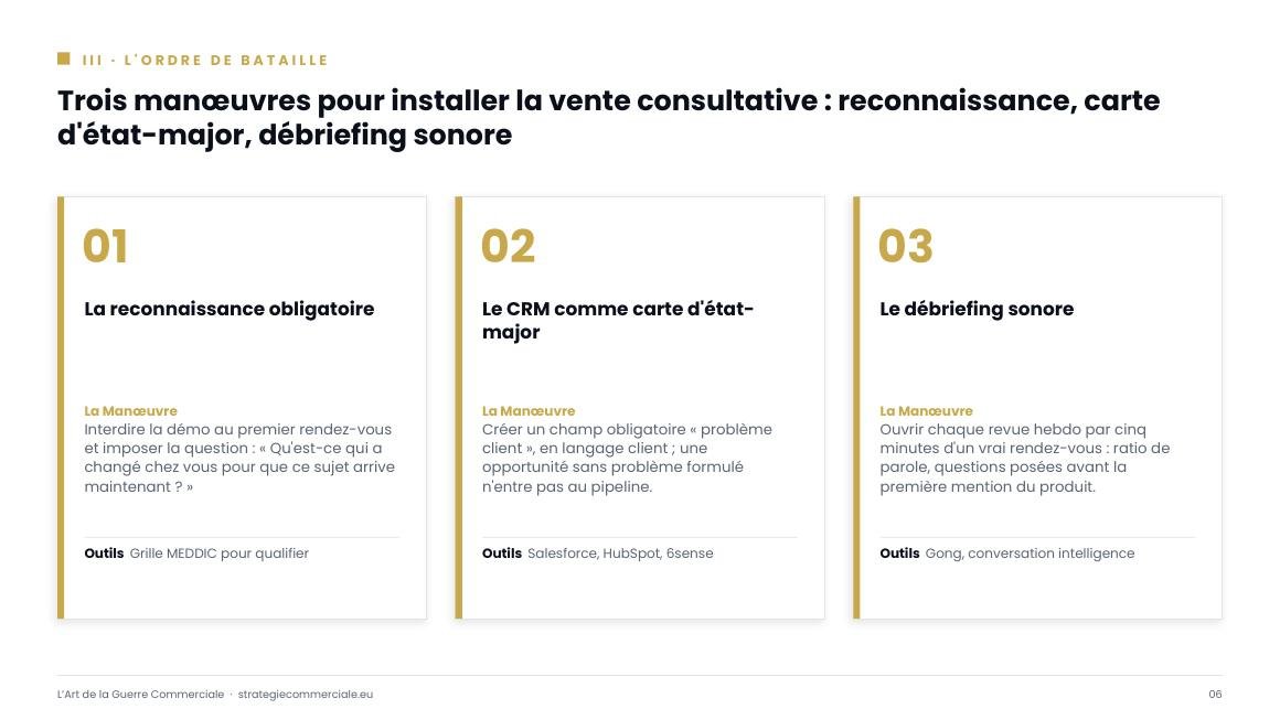 Slide 6 sur 9 — présentation stratégique