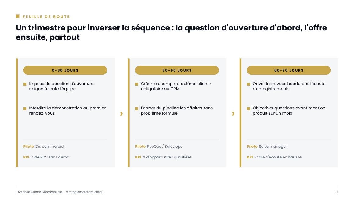 Slide 7 sur 9 — présentation stratégique