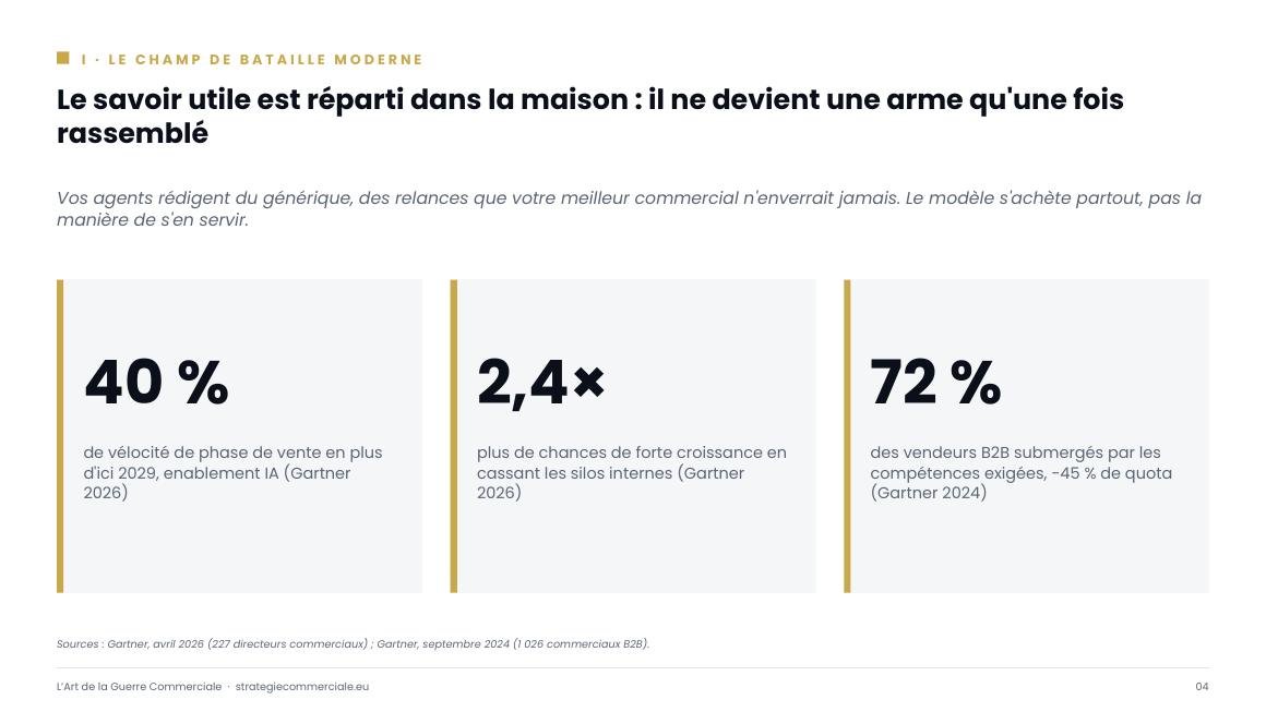 Slide 4 sur 9 — présentation stratégique