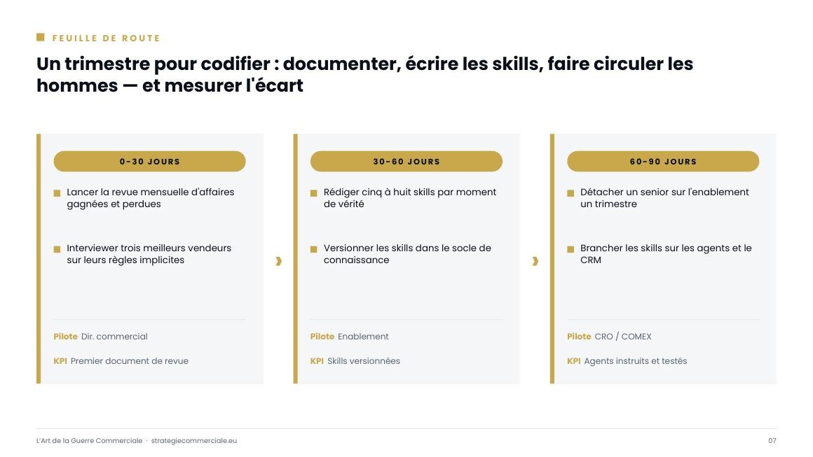 Slide 7 sur 9 — présentation stratégique