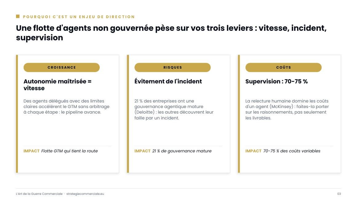 Slide 3 sur 9 — présentation stratégique