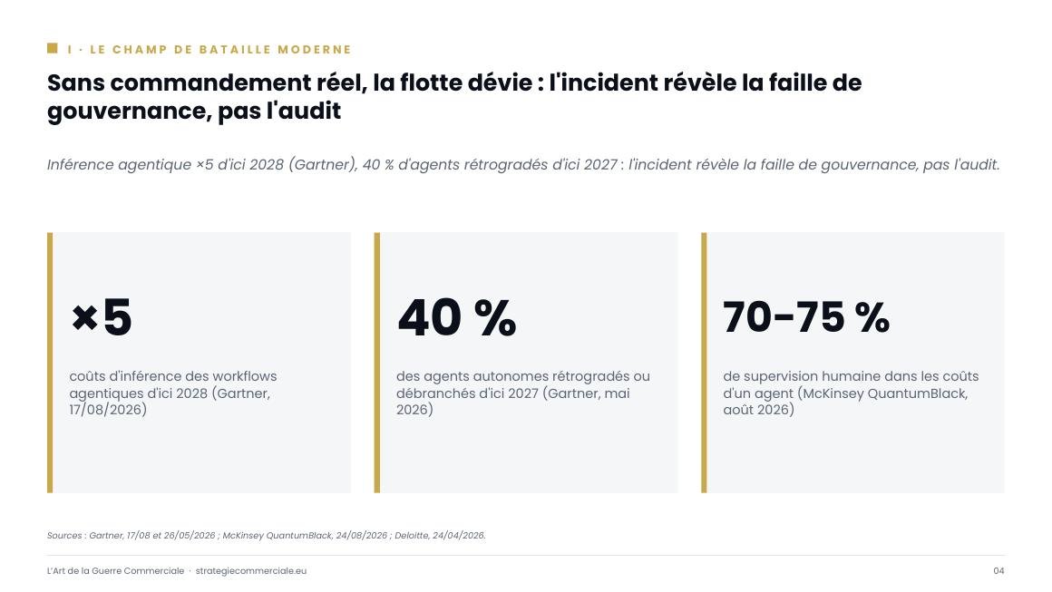 Slide 4 sur 9 — présentation stratégique