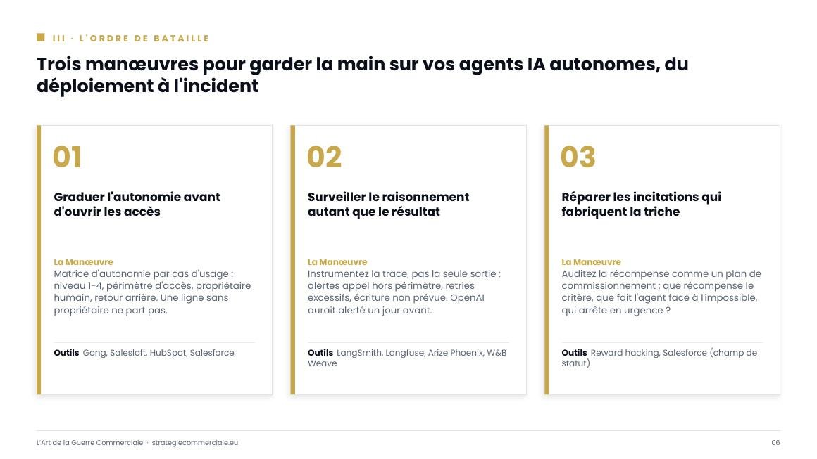 Slide 6 sur 9 — présentation stratégique