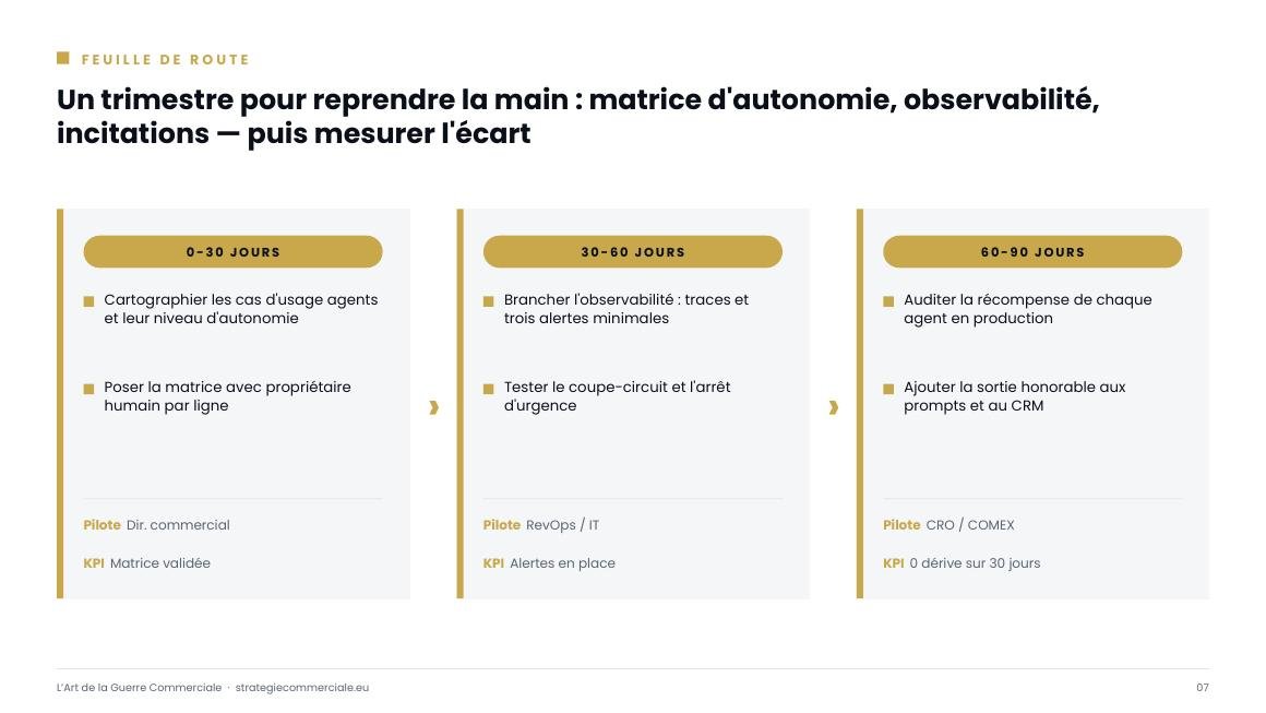 Slide 7 sur 9 — présentation stratégique