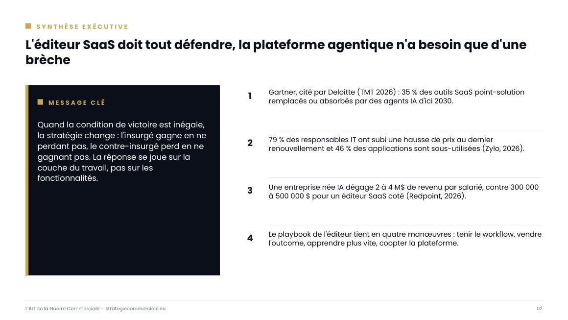 Slide 2 sur 9 — présentation stratégique