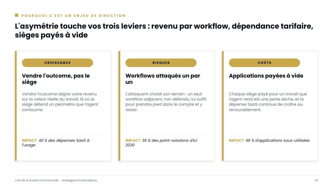 Slide 3 sur 9 — présentation stratégique