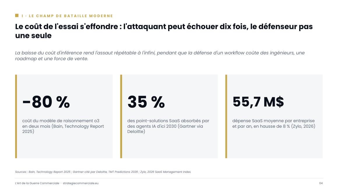 Slide 4 sur 9 — présentation stratégique