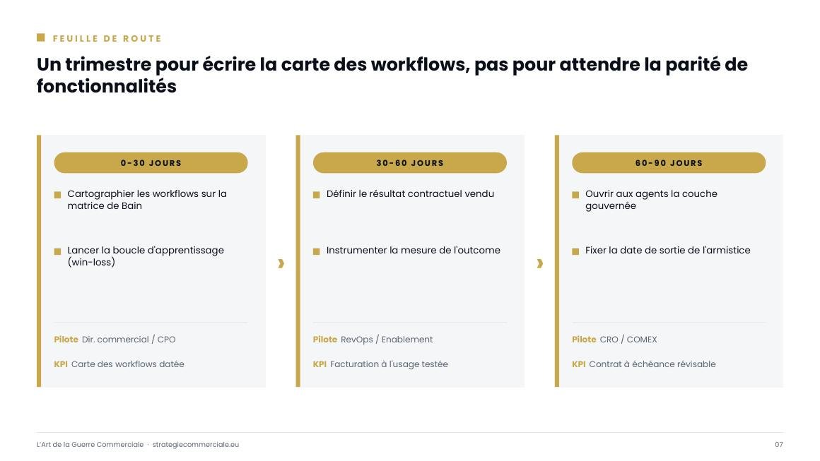 Slide 7 sur 9 — présentation stratégique
