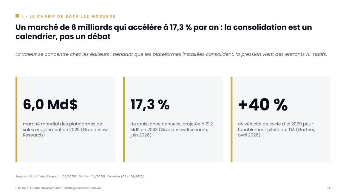Slide 4 sur 9 — présentation stratégique