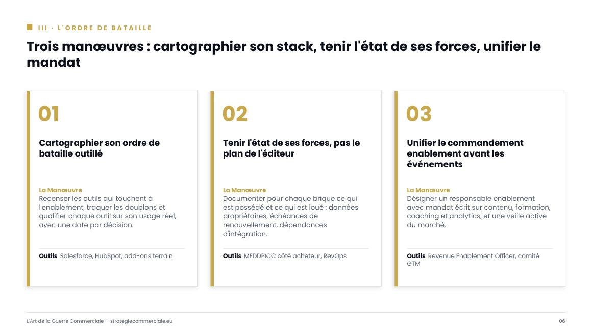 Slide 6 sur 9 — présentation stratégique
