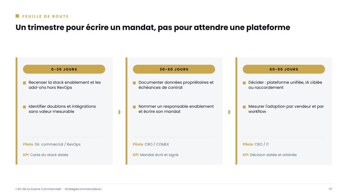 Slide 7 sur 9 — présentation stratégique