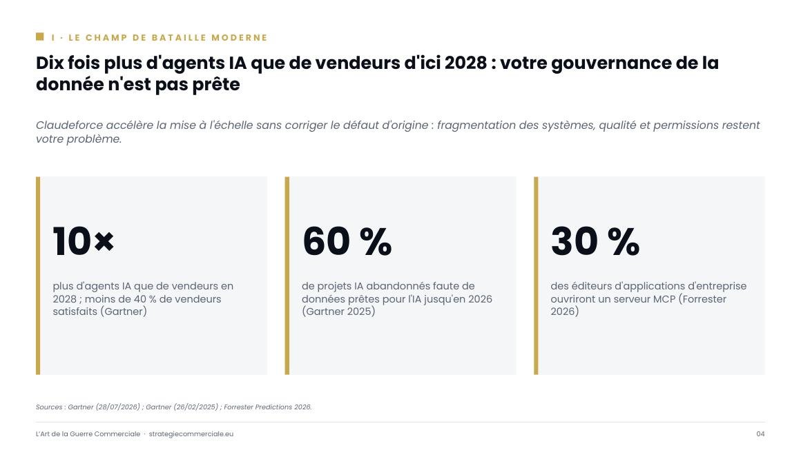Slide 4 sur 9 — présentation stratégique