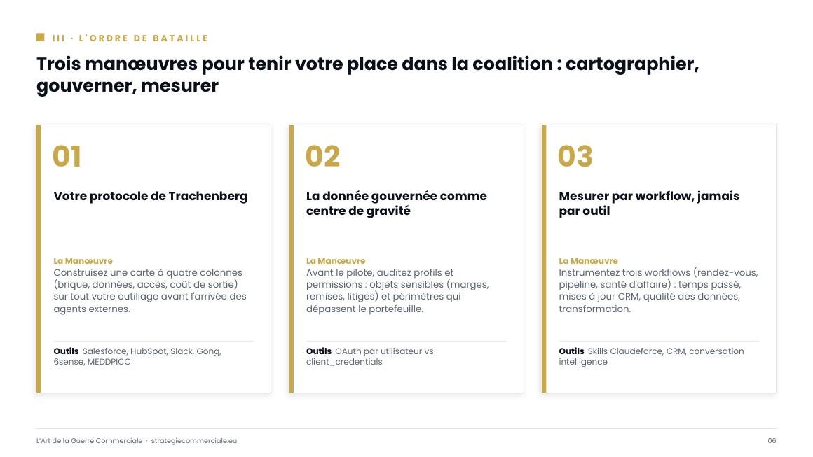 Slide 6 sur 9 — présentation stratégique
