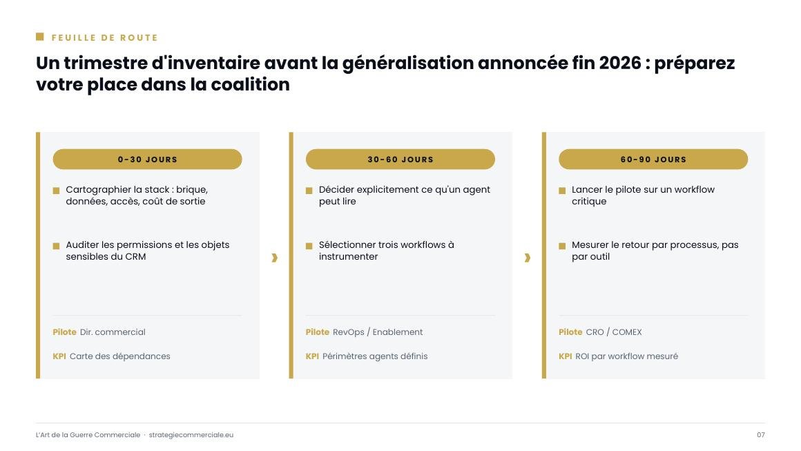 Slide 7 sur 9 — présentation stratégique