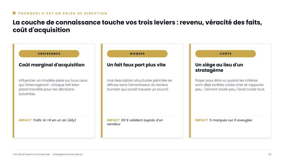 Slide 3 sur 9 — présentation stratégique