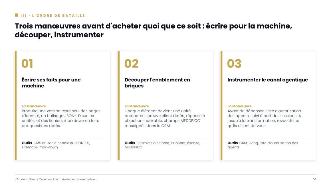 Slide 6 sur 9 — présentation stratégique
