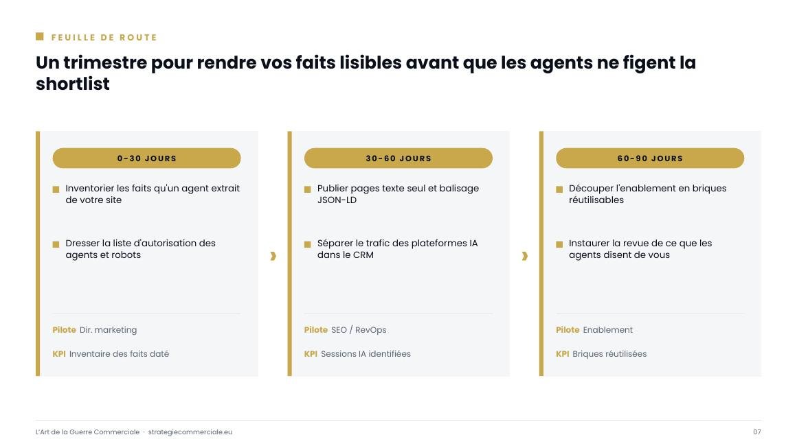 Slide 7 sur 9 — présentation stratégique