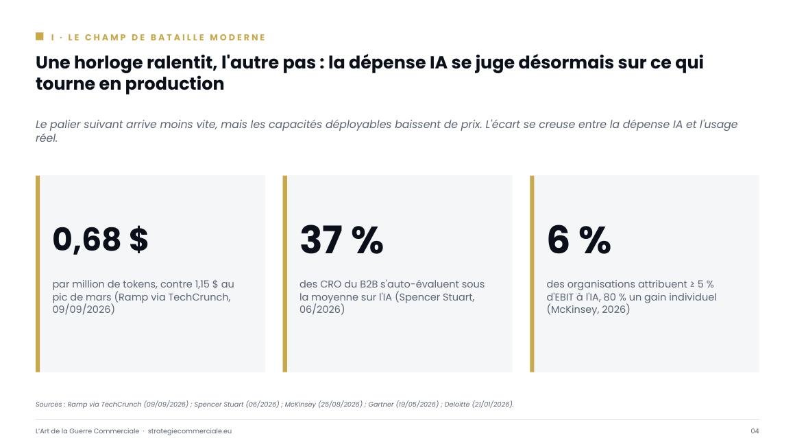 Slide 4 sur 9 — présentation stratégique
