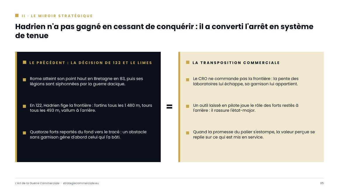Slide 5 sur 9 — présentation stratégique