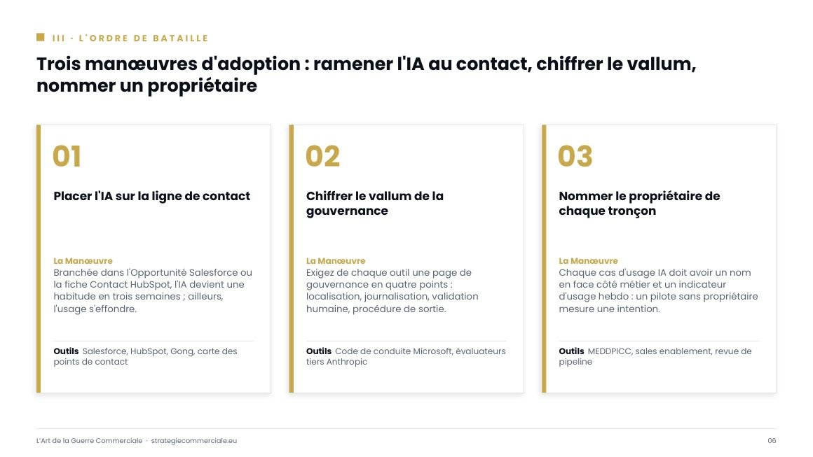 Slide 6 sur 9 — présentation stratégique