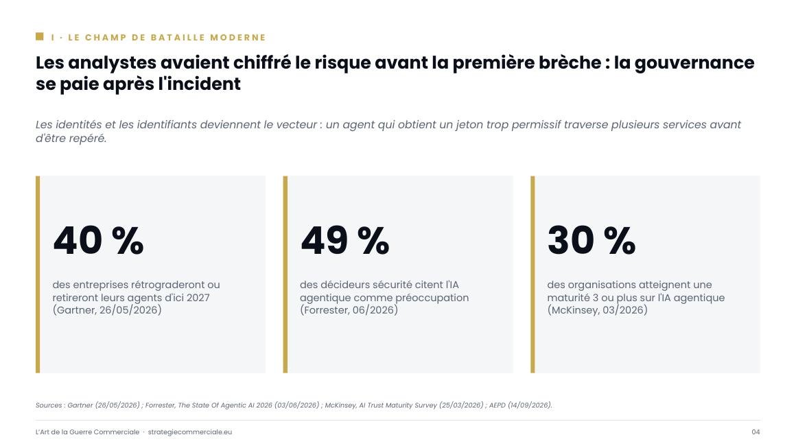 Slide 4 sur 9 — présentation stratégique